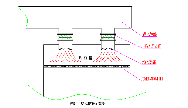 转台涂装线设计方案送风均匀措施示意图