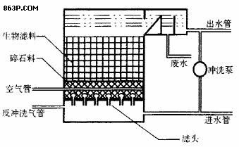 BAF生物滤床
